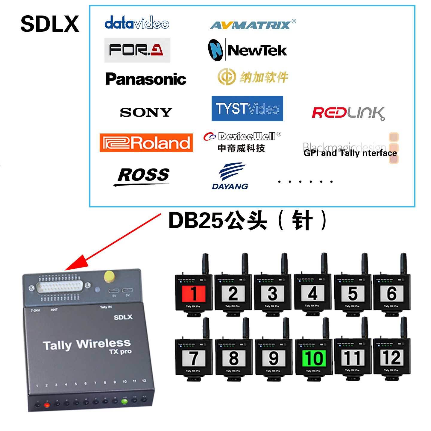 DB25 TX Pro 无线Tally