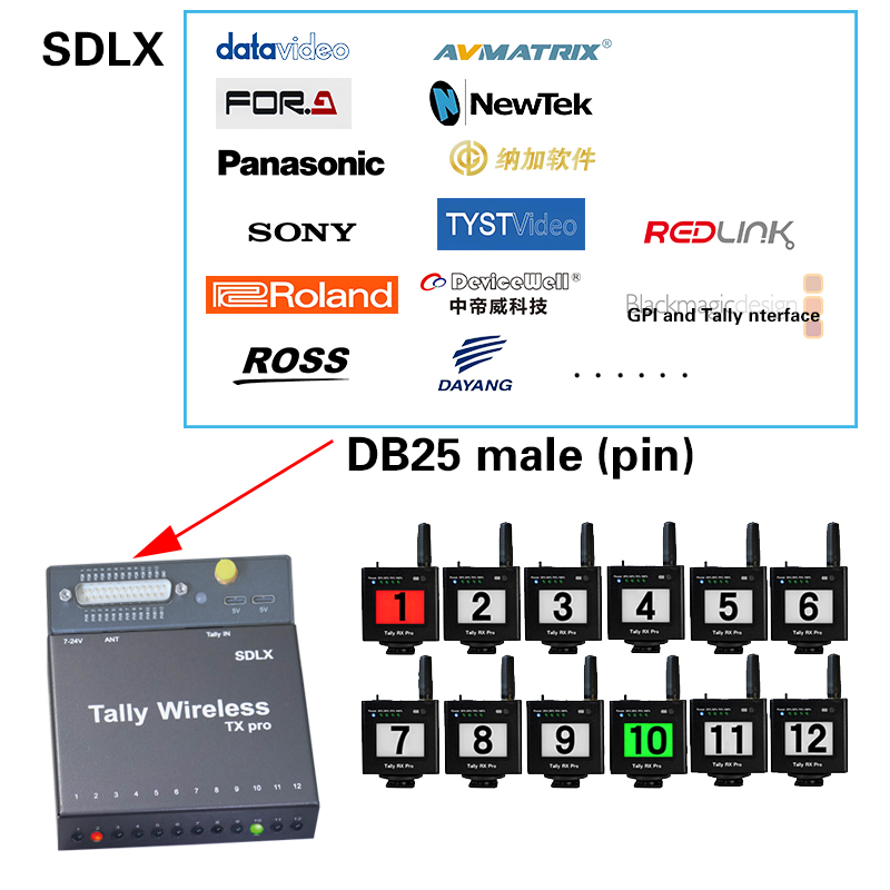 DB25 TX Pro Wireless Tally