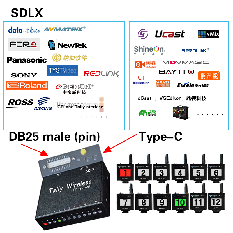 vMix Mini Tally Pro