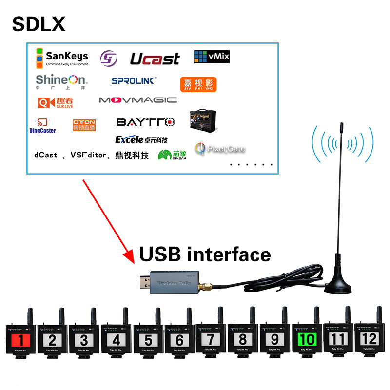 USB4Pro Wireless Tally Transmitter