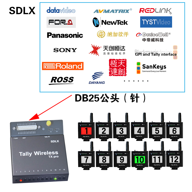 DB25TX Pro 无线Tally